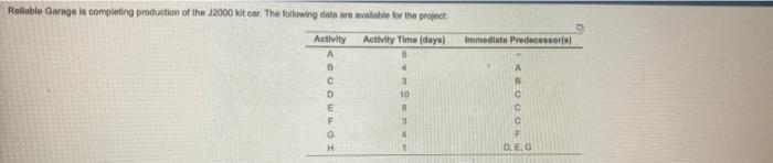 Reliable Garage in completing production of the 12000 itent. The following data are available for...-2