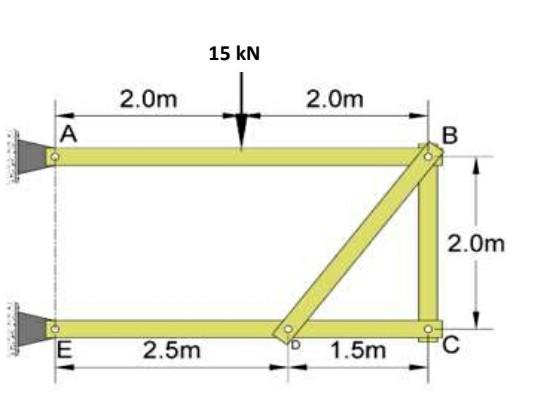 The frame shown in figure is hinged to rigid supports at A and E. Find the components of the hinge...