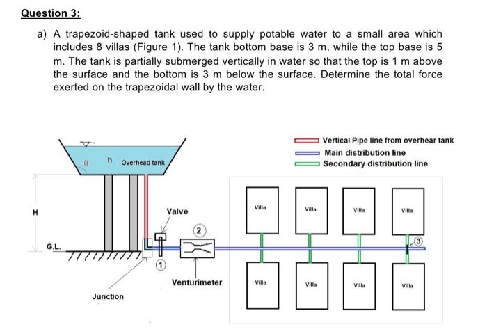 A trapezoid-shaped tank used to supply potable water to a small area which includes 8 villas (Figure...