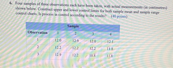 Four samples of three observations each have been taken with actual measurements (in centimetres)...