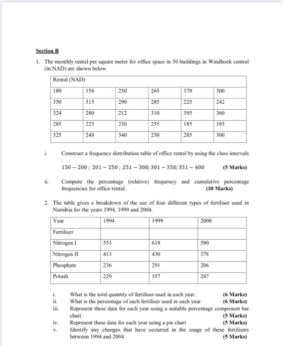 The monthly rental per square meter for office space in 30 buildings in Windhoek central (in NAD)...