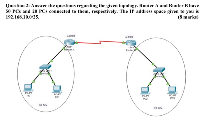 Answer the questions regarding the given topology. Router A and Router B have 50 PCs and 20 PCs...