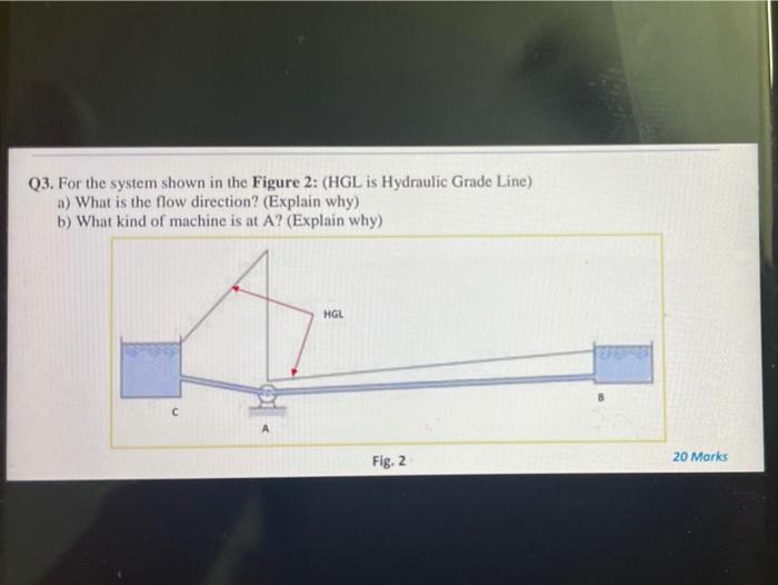 For the system shown in the Figure: (HGL is Hydraulic Grade Line) a) What is the flow direction?...