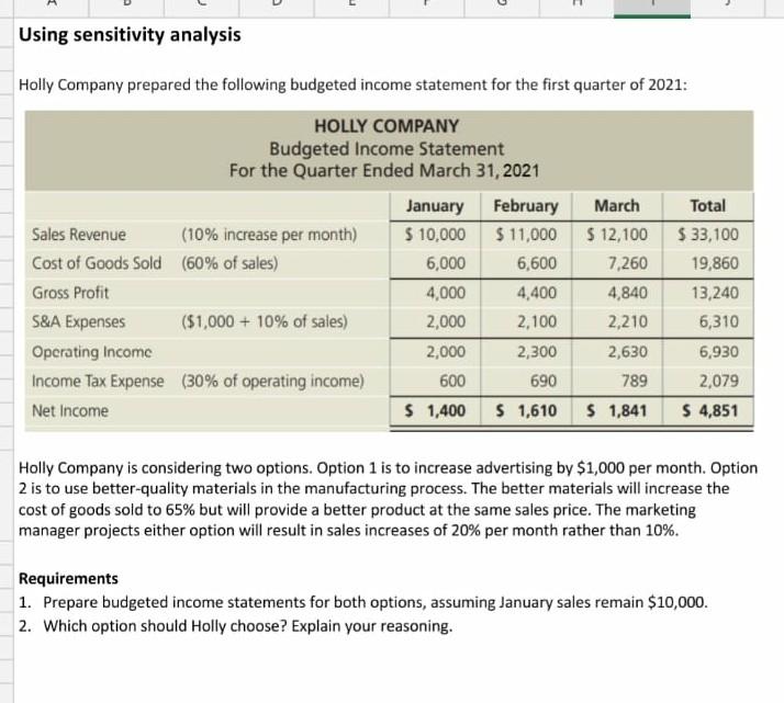 U Using sensitivity analysis Holly Company prepared the following budgeted income statement for the...