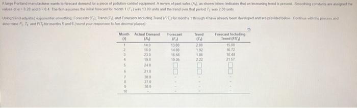 was 0 20 and the femmes for 1200 and the trend over that period was 2.00 A lunga Podland manufacture...