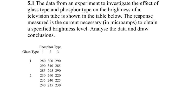 The data from an experiment to investigate the effect of glass type and phosphor type on the...