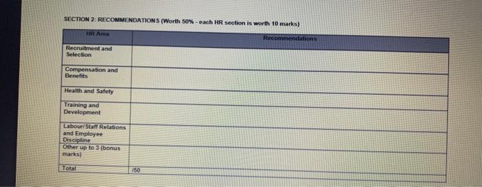 SECTION 2: RECOMMENDATIONS (Worth 50%-each HR section is worth 10 marks) HR Ana Recommendations...-1