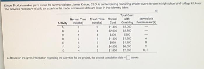 Kimpol Products maken pizza ovens for commercial use, James Kimpel, CEO, le contemplating producing...