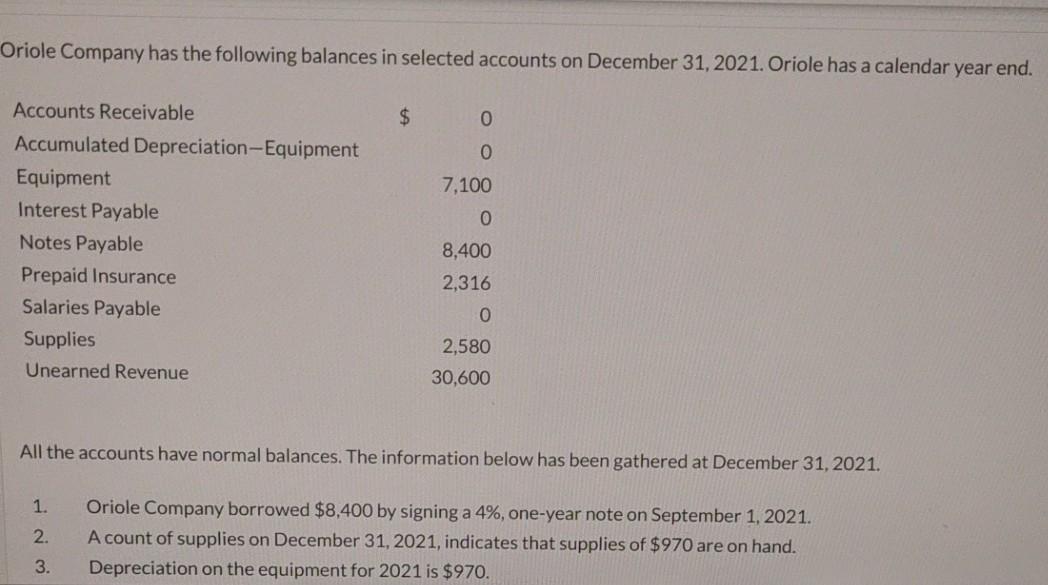Oriole Company Has The Following Balances In Selected Accounts On December 31, 2021. Oriole Has A...-1