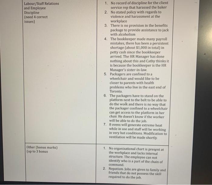 SECTION 2: RECOMMENDATIONS (Worth 50%-each HR section is worth 10 marks) HR Ana Recommendations...-5