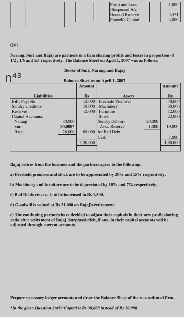 Profit and Loss (Suspense) A/C General Reserve Prateek's Capital 4,571 4.800 Q6: Narang, Suri and...