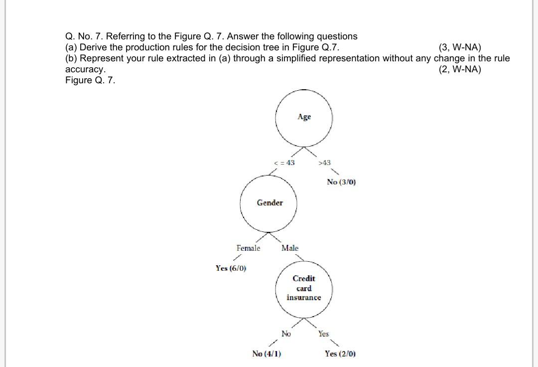 Referring to the Figure Q. 7. Answer the following questions (a) Derive the production rules for the...