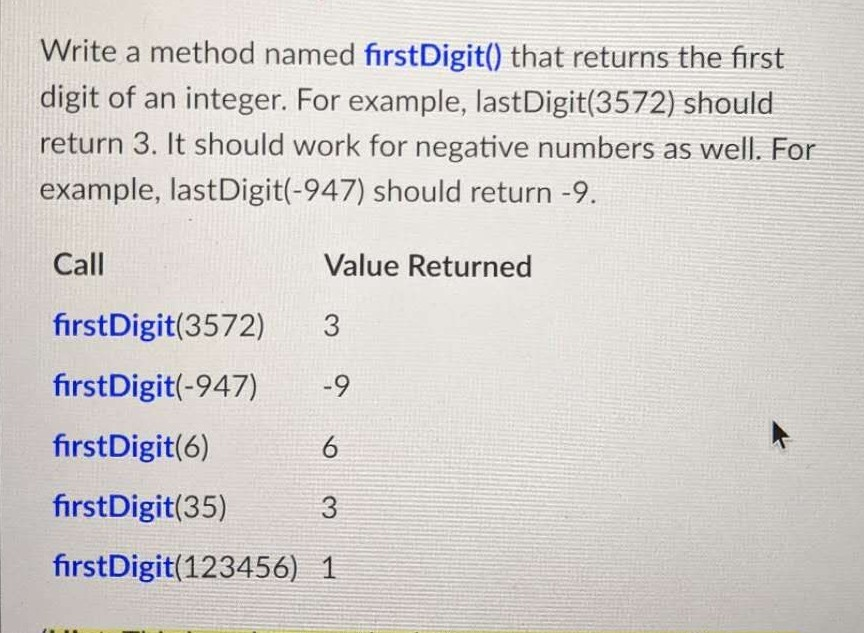 Write a method named firstDigit() that returns the first digit of an integer. For example,...