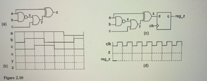 Logic Gates a) Show that the expression for z in the circuit is z = abe' + a'. b) Given the...