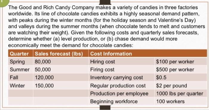 The Good and Rich Candy Company makes a variety of candies in three factories worldwide. Its line of...