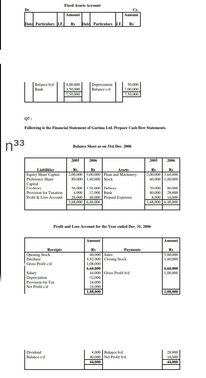 Fixed Assets Account Dr. Cr. Amount Amount Date Particulars 1.F. Rs Date Particulars J.E. Rs Balance...