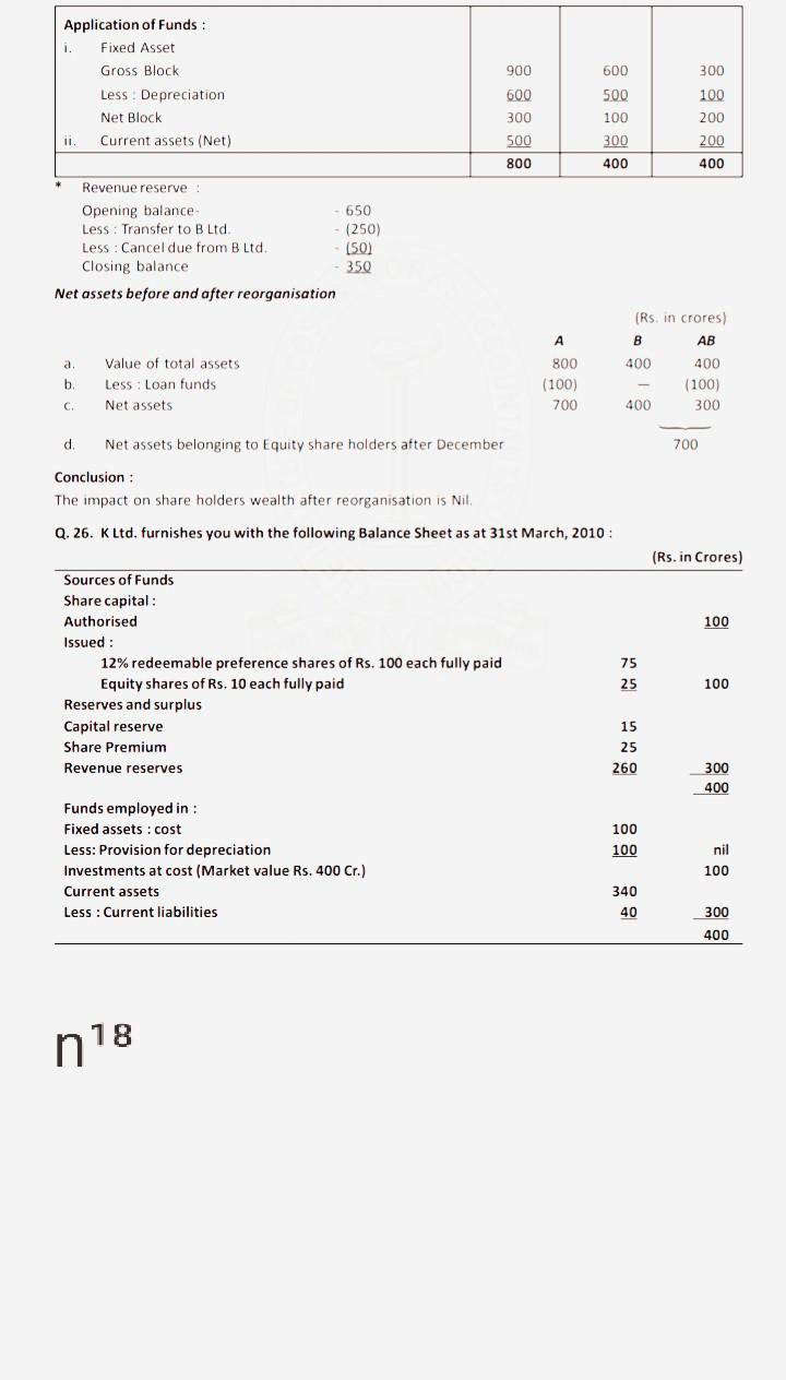 Fixed Asset Gross Block Less Depreciation Net Block 11. Current assets (Net) 900 600 300 600 500 100...