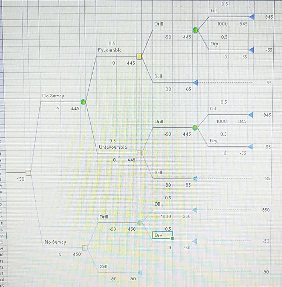 Answer Question b. from the given excel file.. 1 hour left. Do as soon as possible Incorporate the...-1