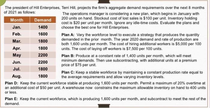 Feb. The president of Hill Enterprises, Terri Hill, projects the firm's aggregate demand...