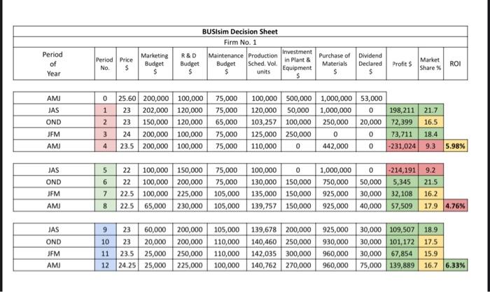 Period of Year Marketing Budget $ Period Price No. S BUSIsim Decision Sheet Firm No. 1 Maintenance...