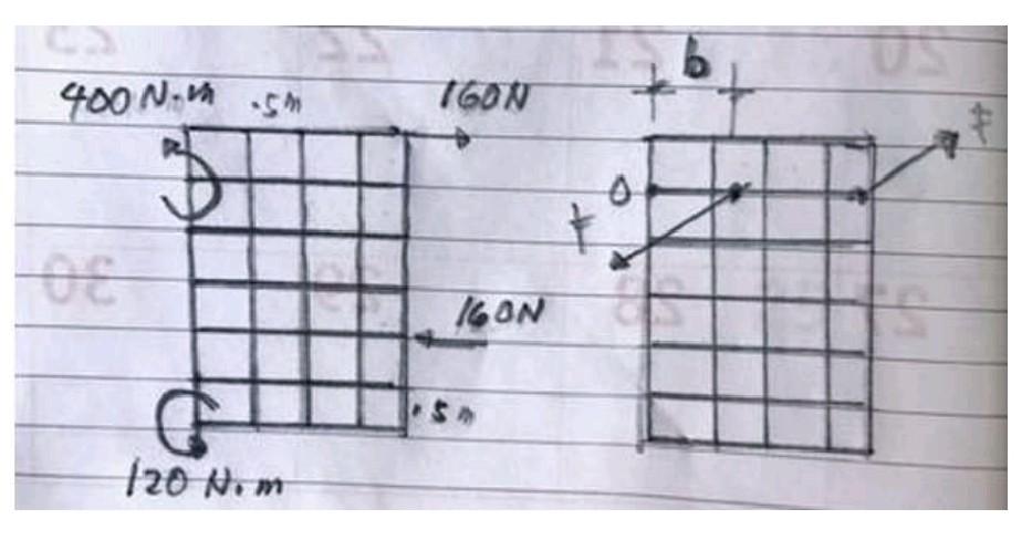 The three couples in (a) are equivalent to the couple shown in (b) when the components of the...