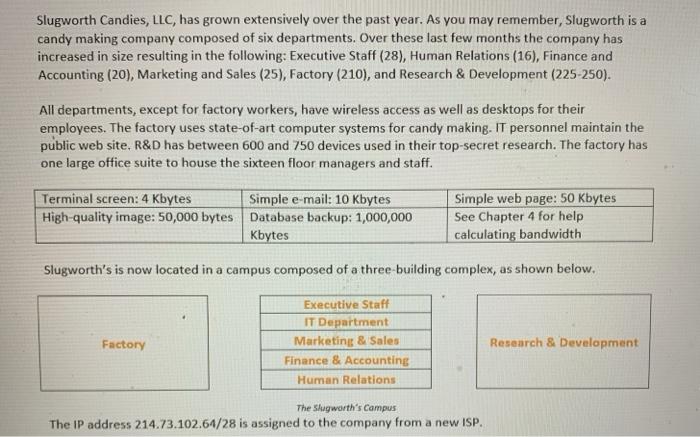 Slugworth Candies, LLC, has grown extensively over the past year. As you may remember, Slugworth is...-1