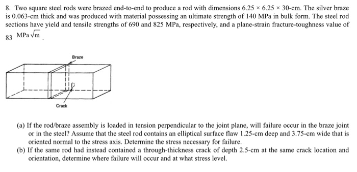 Two square steel rods were brazed end-to-end to produce a rod with dimensions 6.25 x 6.25 x 30 cm....