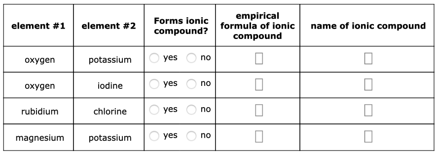 Decide whether each pair of elements in the table below will form an ionic compound. If they will,...