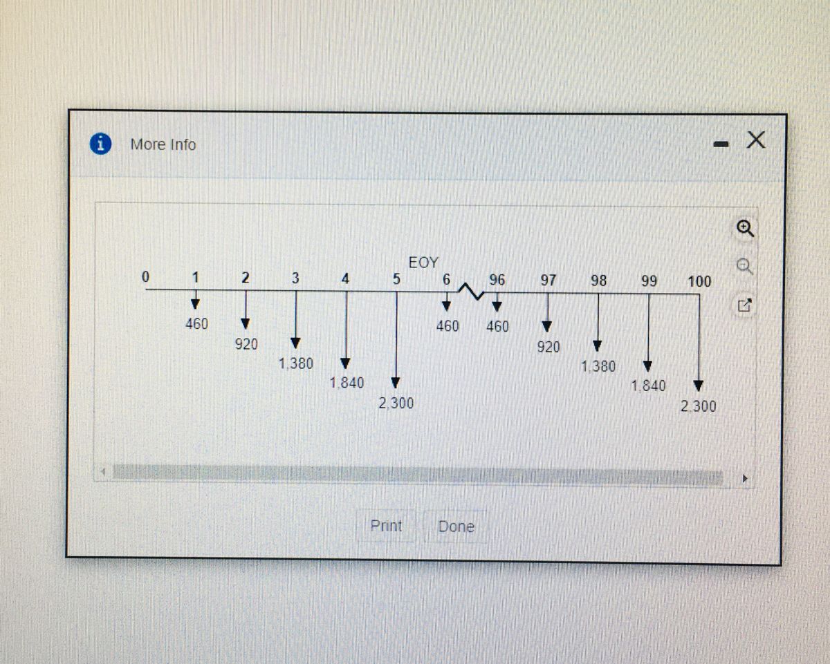 What is the capitalized worth of a project that has an indefinitely long study period and dollar...