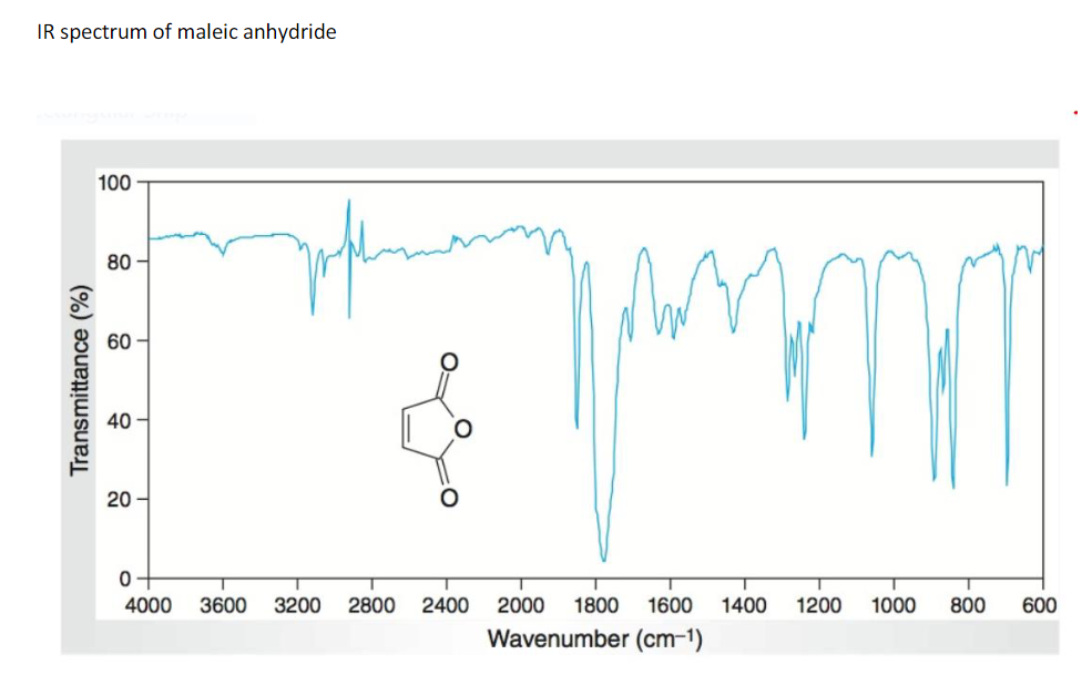 In the functional group region of the IR spectrum, specify the absorptions associated with the...-1