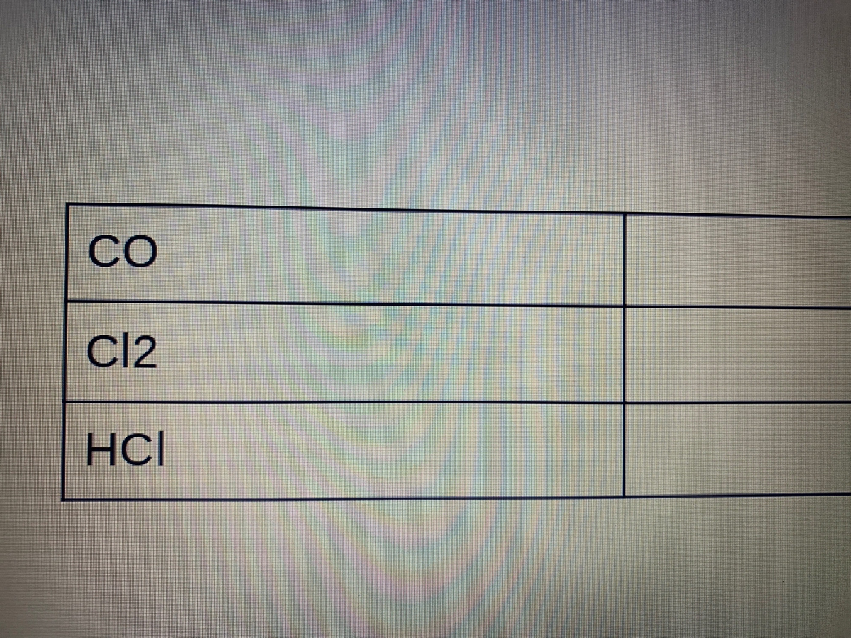 Name the covalent compounds 1. B2Si 2. Cl2O5 3. PCl3 4. Cl2O 5. Si2Br6 6. F2O5 B. Name ionic...-1