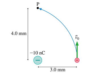 A proton follows the path shown in (Figure 1) . Its initial speed is v0 = 2.4?106m/s . What is the...