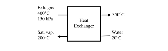 Hot exhaust gases leaving an internal combustion engine at 400oC and 150 kPa at a rate of 0.8 kg/s...