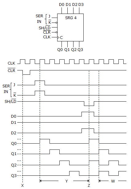 What type of register is shown below? View complete question » A. Parallel in/parallel out register...