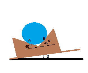 \ Find the angle of tilt? ? with the horizontal so that the contact force at B will be equal to 0.39...