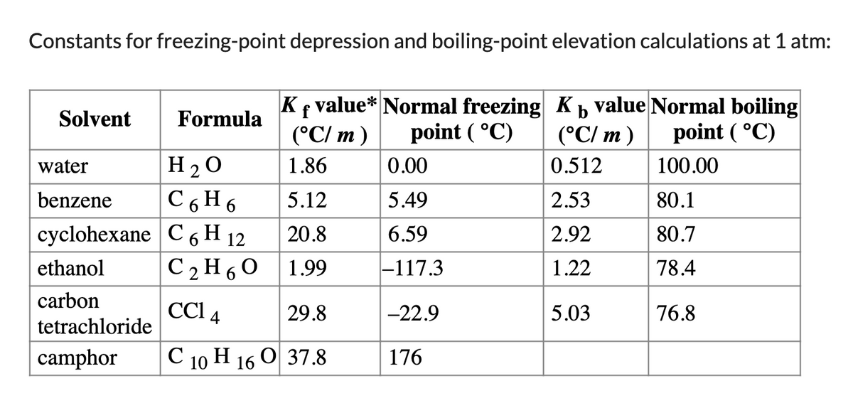 Assuming 100% dissociation, calculate the freezing point (Tf) and boiling point (Tb) of 2.17 ?...