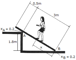 A uniform beam has a mass of 18 kg and rests on two surfaces at points A and B . Determine the...