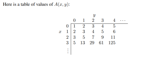 In SASM assembly language programming. Use the starting code to print out the working ackerman...