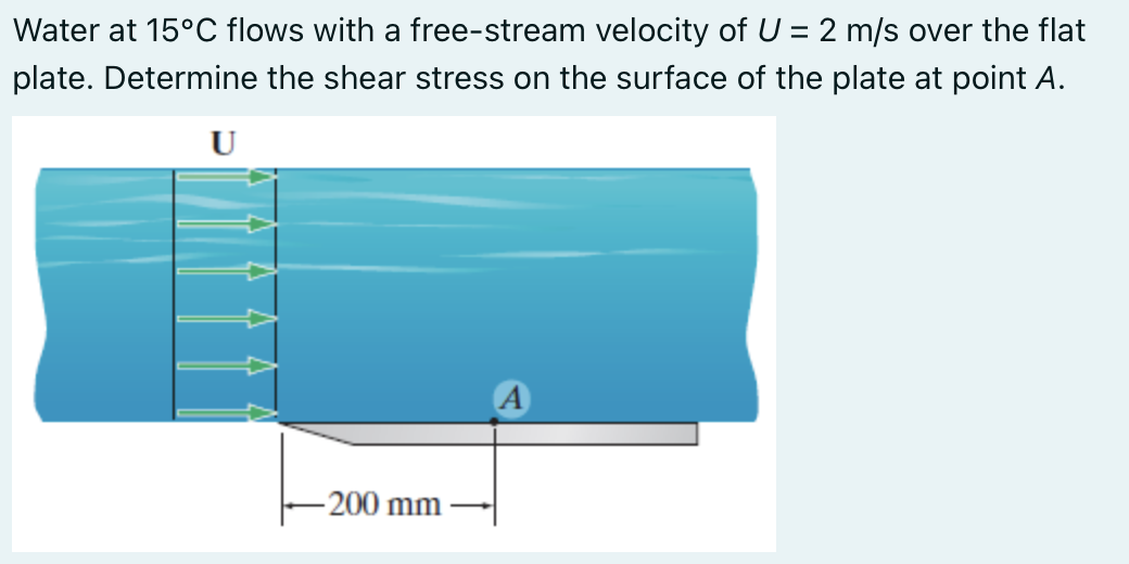 Water at 15°C flows with a free-stream velocity of U = 2 m/s over the flat plate. Determine the...