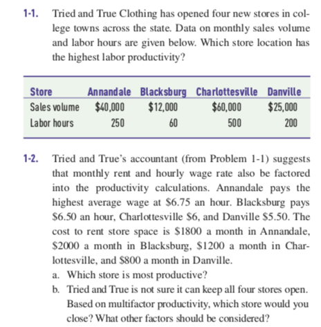 Tried and True Clothing has opened four new stores in col- lege towns across the state. Data on...