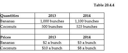 5) Refer to Table 20.4.4 above. The table provides data on the economy of Tropical Republic that...