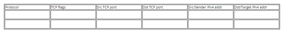 The Host A now wants to establish a HTTP connection with a server (S) (file server). You may assume...