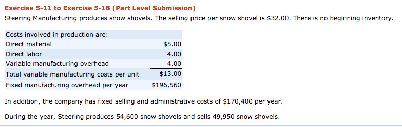 Steering Manufacturing produces snow shovels. The selling price per snow shovel is $32.00. There is...