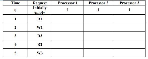 Assume the stream of read/write references in a program being executed in 3 processors and that all...