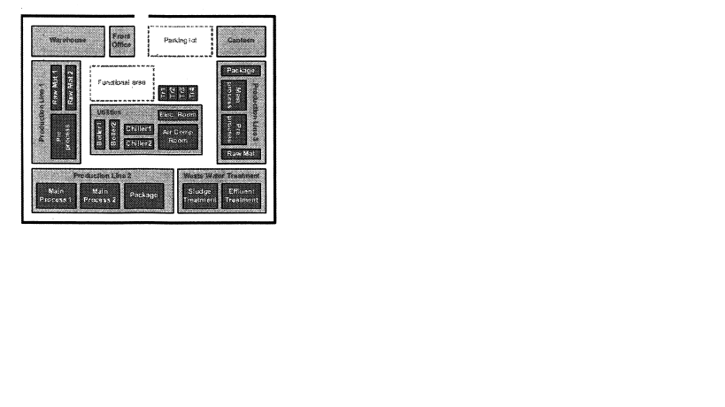 To control energy use effectively, organizations are divided into small divisions called the Energy...