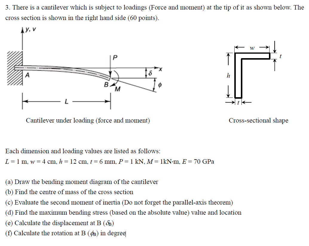 There is a cantilever which is subject to loadings (Force and moment) at the tip of it as shown...