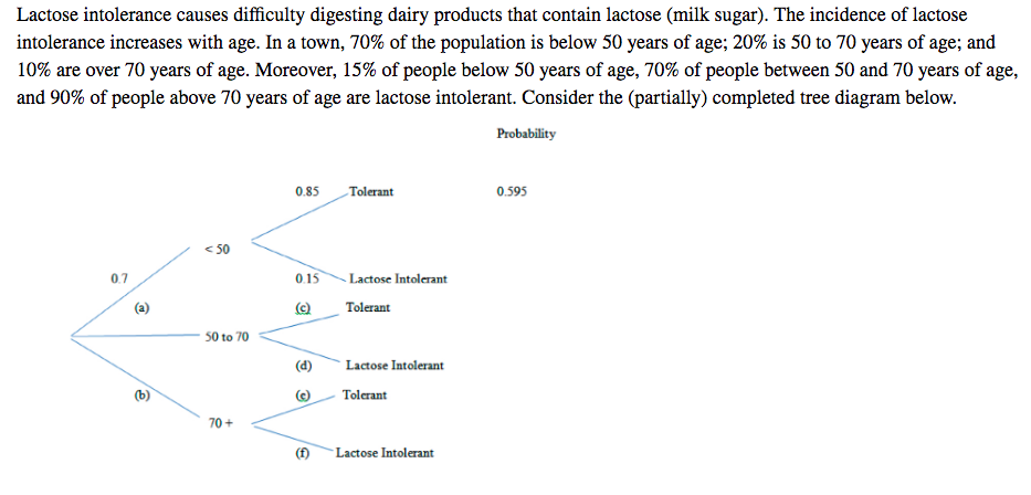 Lactose intolerance causes difficulty digesting dairy products that contain lactose (milk sugar)....