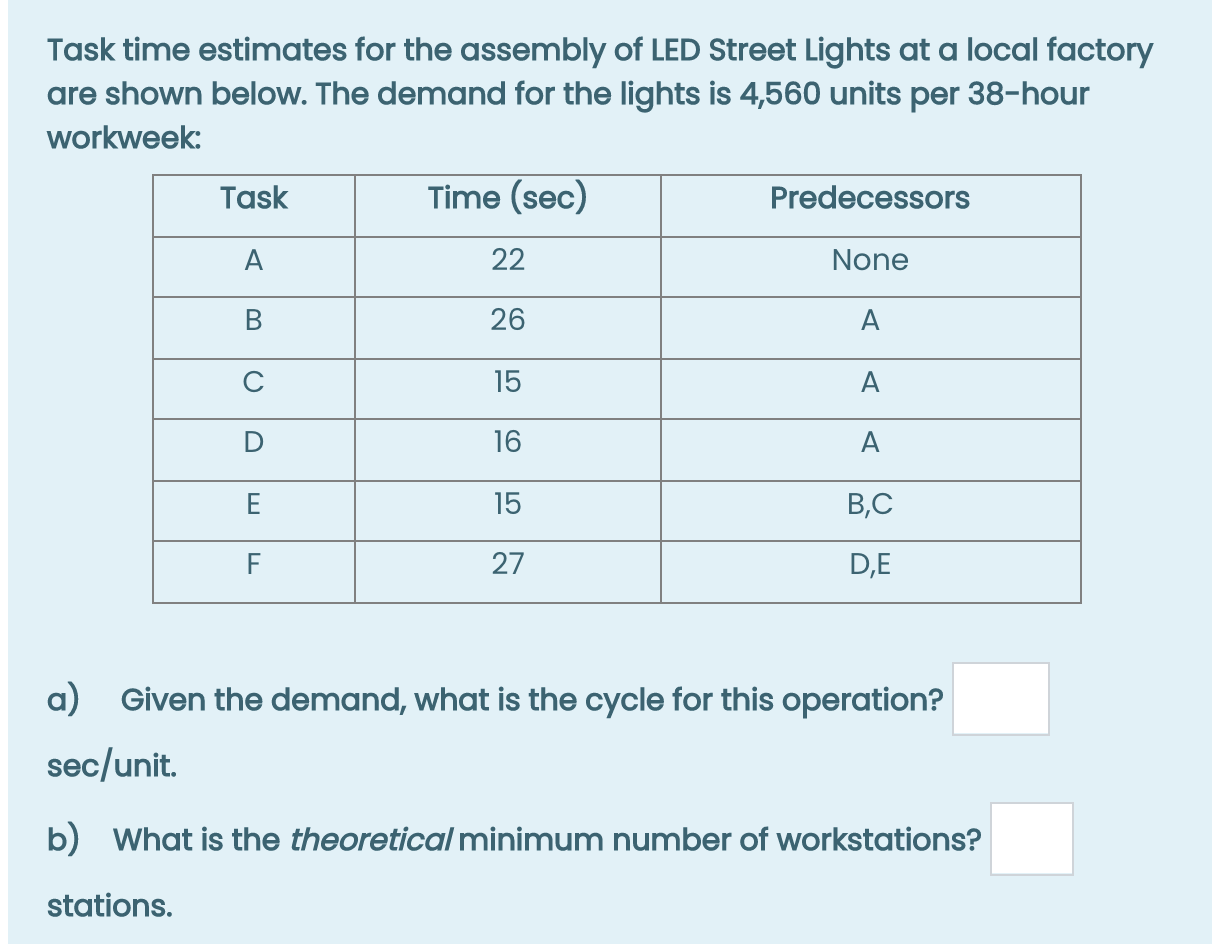 Task time estimates for the assembly of LED Street Lights at a local factory are shown below. The...