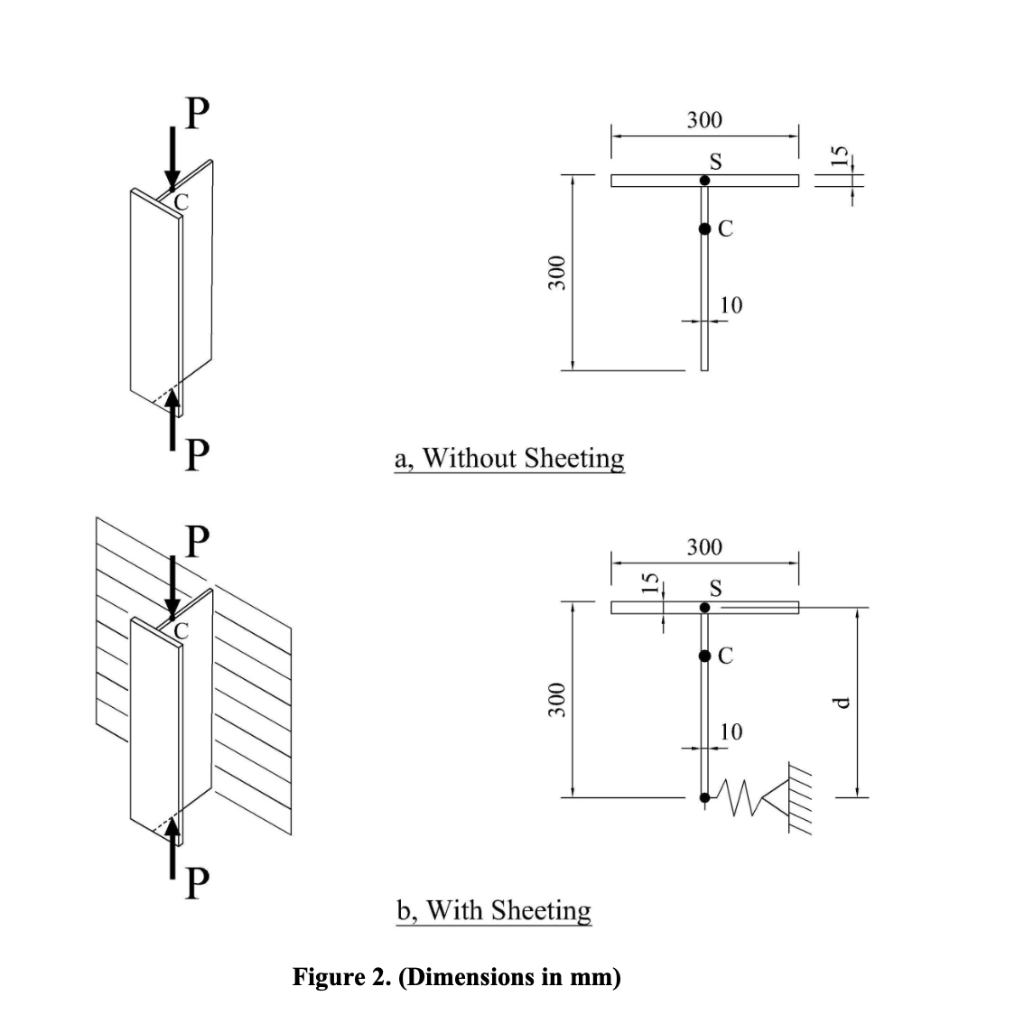 The singly symmetric column shown in Fig. 2a is loaded by a concentric compression force (P). The...