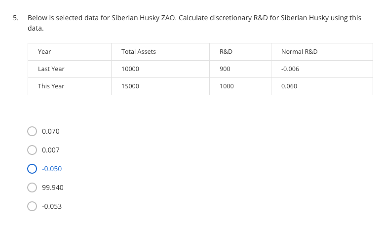 Below is selected data for Siberian Husky ZAO. Calculate discretionary R&D for Siberian Husky using...